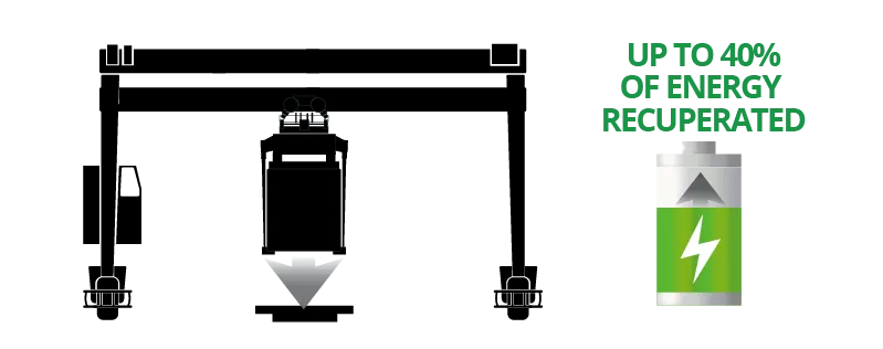 ecocrane regenerative charging diagram